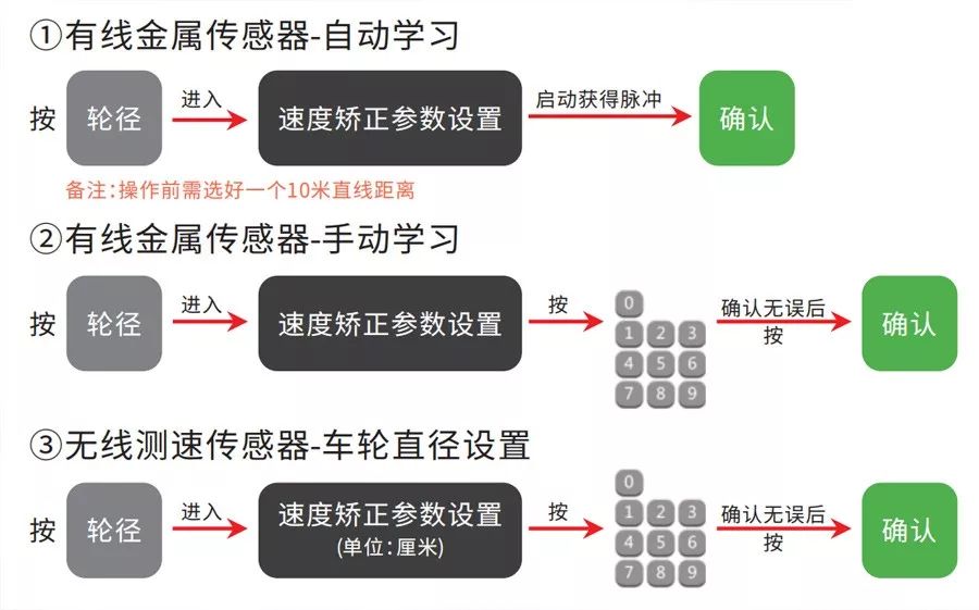 手把手教你如何安裝叉車限速報(bào)警器！