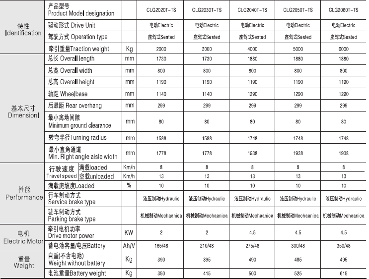 柳工電動(dòng)牽引車(chē) CLG2020~60T-TS濰坊牽引車(chē)價(jià)格