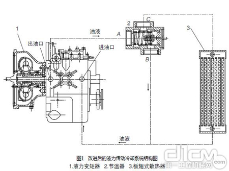 叉車液力傳動(dòng)冷卻系統(tǒng)的改進(jìn)