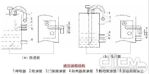 叉車液壓油箱呼吸器的改進(jìn)