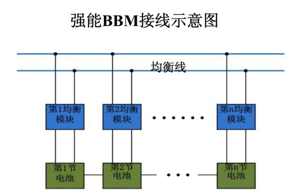 叉車電池組的均衡技術(shù)有哪些