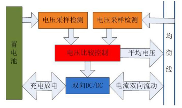 叉車電池組的均衡技術(shù)有哪些