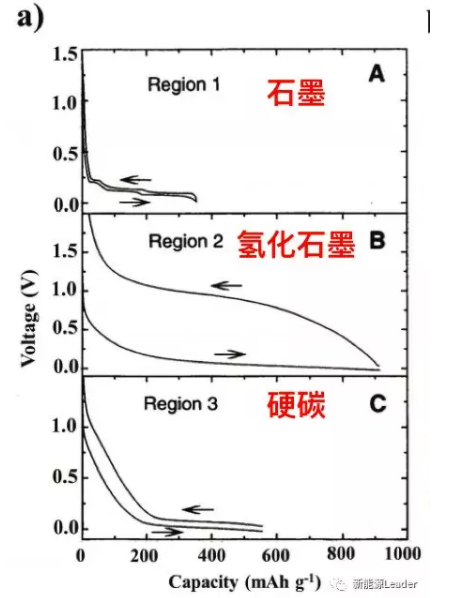 鋰離子電池的過去、現(xiàn)在與未來發(fā)展趨勢