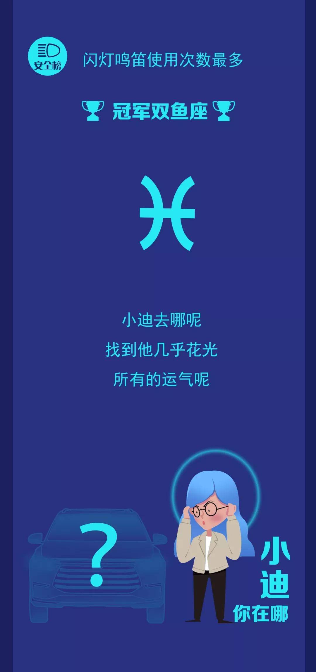 比亞迪車主2019年度數(shù)據(jù)報(bào)告已出，請(qǐng)查收！