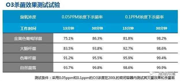 比亞迪健康客車解密，這樣的公交出行防疫系統(tǒng)真及時(shí)！