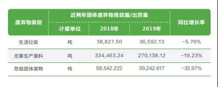 珍愛地球 為綠色未來而創(chuàng)新